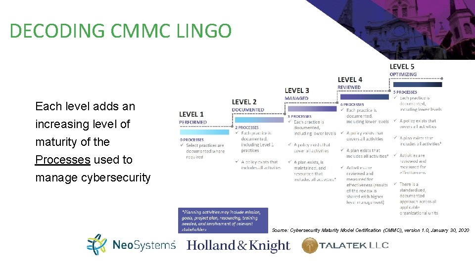 DECODING CMMC LINGO Each level adds an increasing level of maturity of the Processes