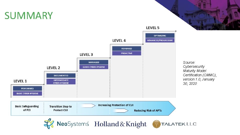 SUMMARY Source: Cybersecurity Maturity Model Certification (CMMC), version 1. 0, January 30, 2020 