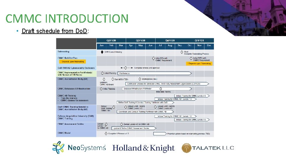 CMMC INTRODUCTION • Draft schedule from Do. D: 