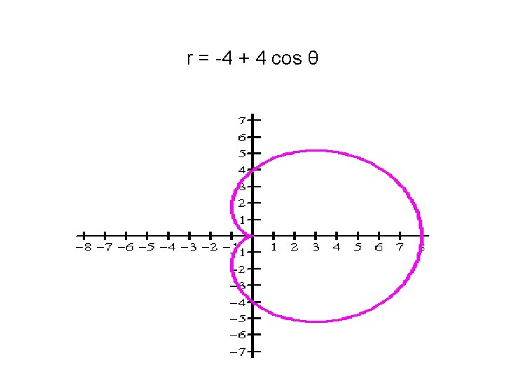 r = -4 + 4 cos θ 