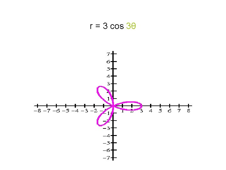 r = 3 cos 3θ 