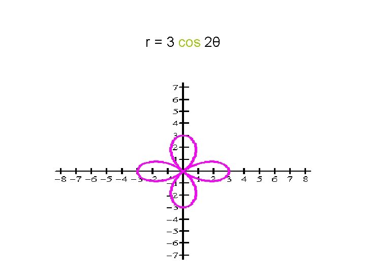 r = 3 cos 2θ 