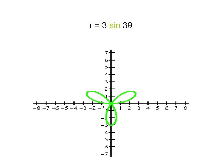 r = 3 sin 3θ 