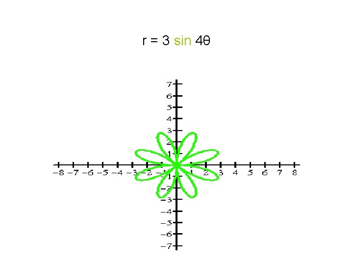 r = 3 sin 4θ 