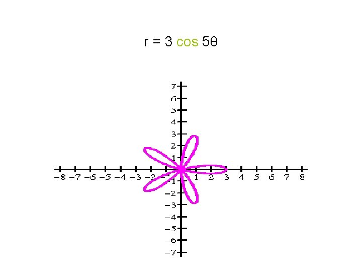 r = 3 cos 5θ 