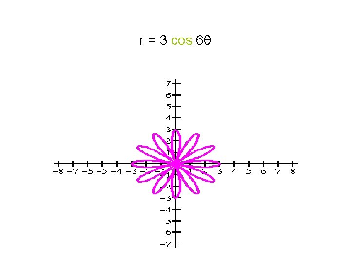 r = 3 cos 6θ 