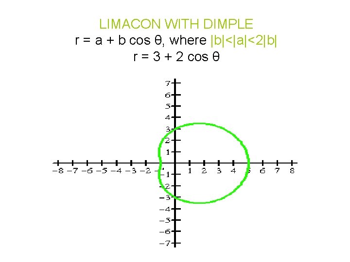 LIMACON WITH DIMPLE r = a + b cos θ, where |b|<|a|<2|b| r =