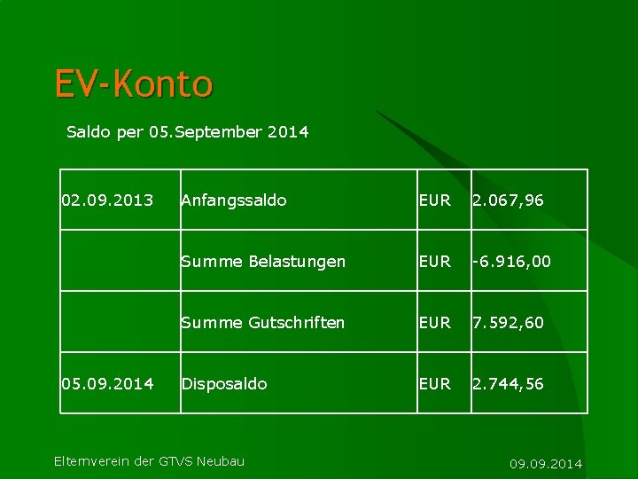 EV-Konto Saldo per 05. September 2014 02. 09. 2013 Anfangssaldo EUR 2. 067, 96