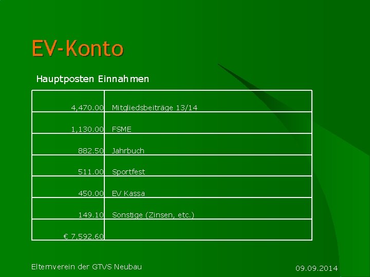 EV-Konto Hauptposten Einnahmen 4, 470. 00 Mitgliedsbeiträge 13/14 1, 130. 00 FSME 882. 50