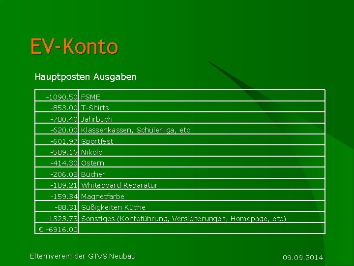 EV-Konto Hauptposten Ausgaben -1090. 50 FSME -853. 00 T-Shirts -780. 40 Jahrbuch -620. 00