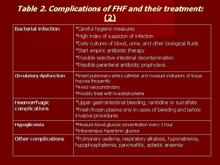 Table 2. Complications of FHF and their treatment: (2) Bacterial infection *Careful hygienic measures