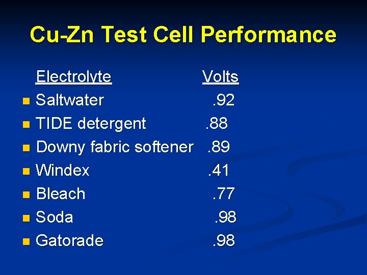 Cu-Zn Test Cell Performance Electrolyte Volts n Saltwater . 92 n TIDE detergent .