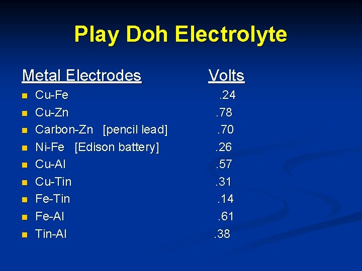 Play Doh Electrolyte Metal Electrodes Volts n n n n n Cu-Fe . 24