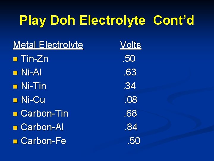 Play Doh Electrolyte Cont’d Metal Electrolyte Volts n Tin-Zn . 50 n Ni-Al .
