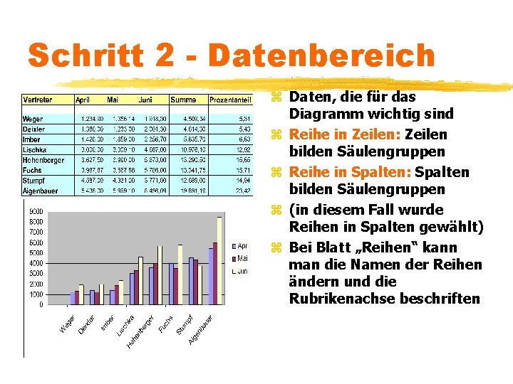 Schritt 2 - Datenbereich z Daten, die für das Diagramm wichtig sind z Reihe