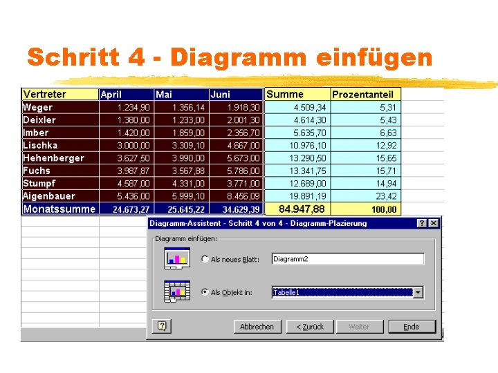 Schritt 4 - Diagramm einfügen 