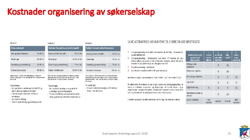 Kostnader organisering av søkerselskap Sluttrapport Arbeidsgruppe OL 2030 22 