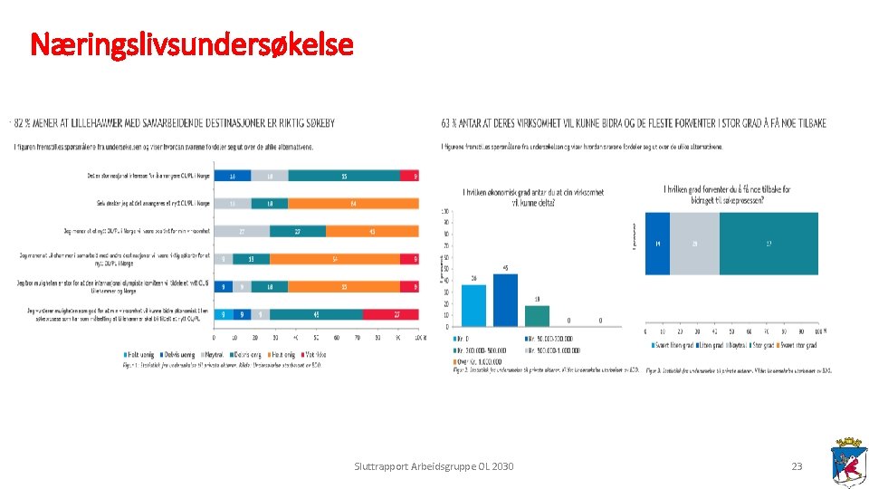 Næringslivsundersøkelse Sluttrapport Arbeidsgruppe OL 2030 23 