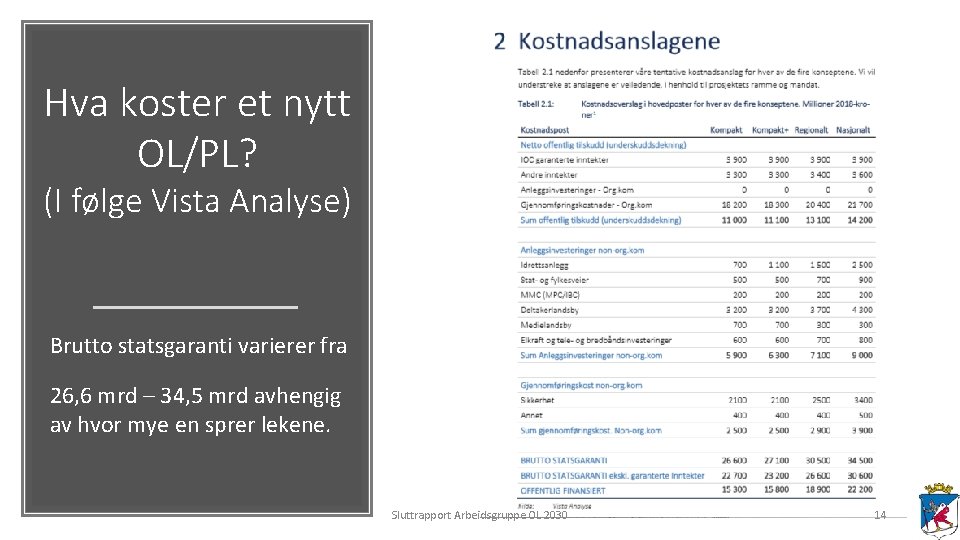 Hva koster et nytt OL/PL? (I følge Vista Analyse) Brutto statsgaranti varierer fra 26,