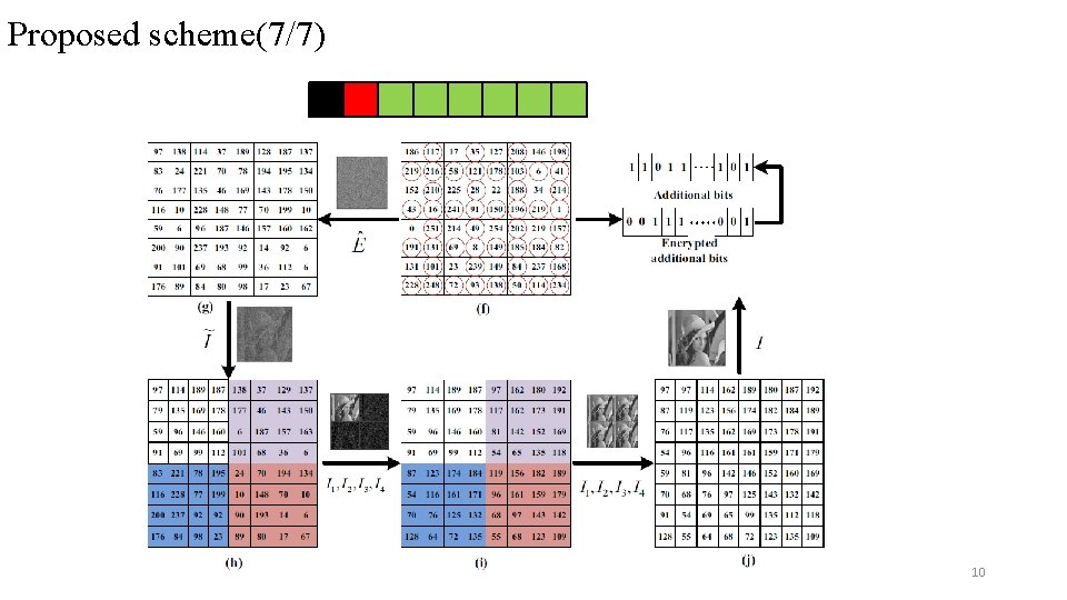 Proposed scheme(7/7) 10 
