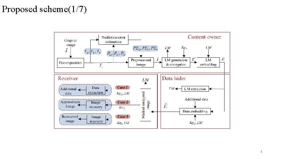 Proposed scheme(1/7) 4 