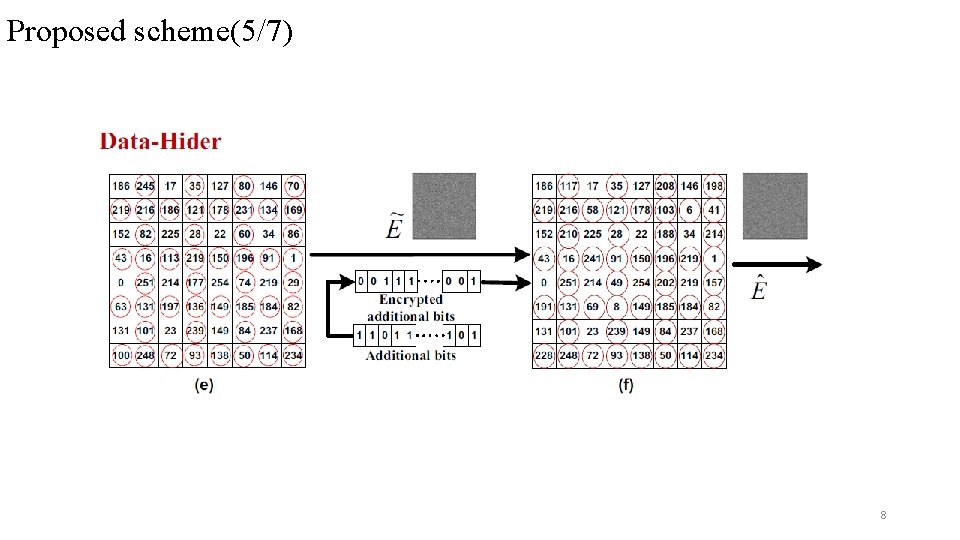 Proposed scheme(5/7) 8 