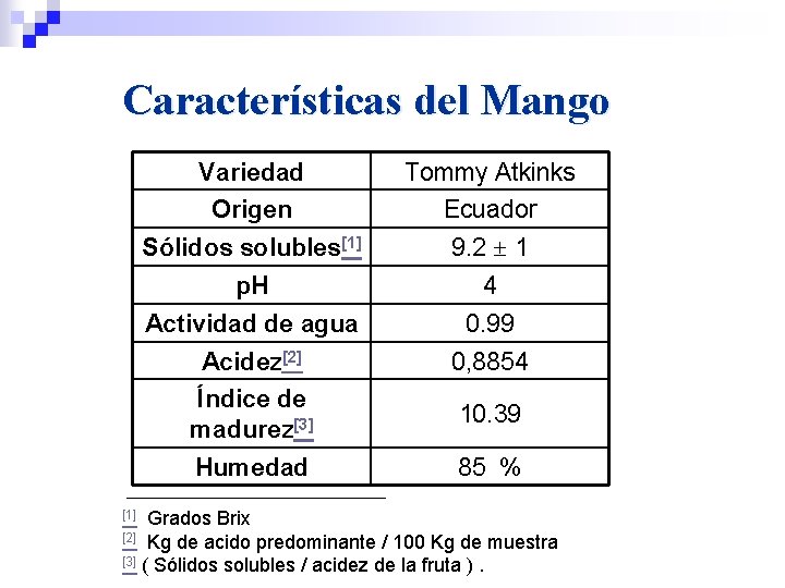 Características del Mango Variedad Tommy Atkinks Origen Ecuador Sólidos solubles[1] 9. 2 1 p.