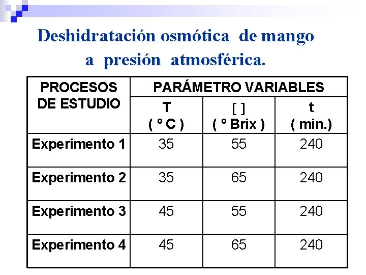 Deshidratación osmótica de mango a presión atmosférica. PROCESOS DE ESTUDIO Experimento 1 PARÁMETRO VARIABLES