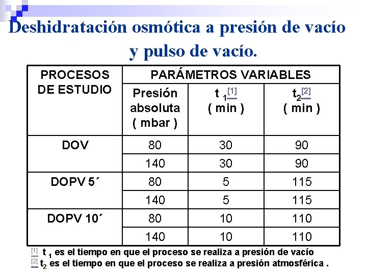 Deshidratación osmótica a presión de vacío y pulso de vacío. PROCESOS DE ESTUDIO DOV
