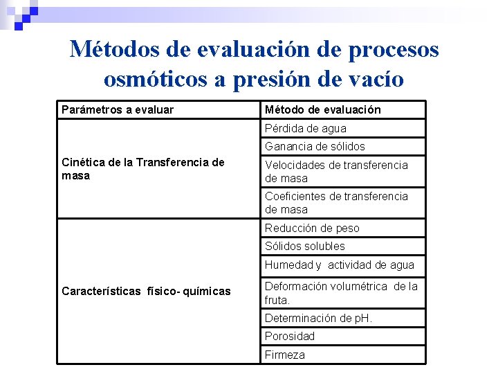 Métodos de evaluación de procesos osmóticos a presión de vacío Parámetros a evaluar Método