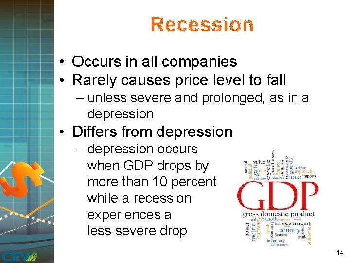 Recession • Occurs in all companies • Rarely causes price level to fall –