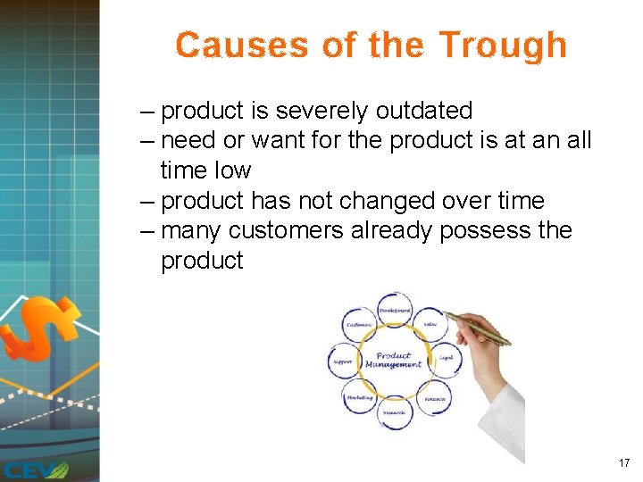 Causes of the Trough – product is severely outdated – need or want for