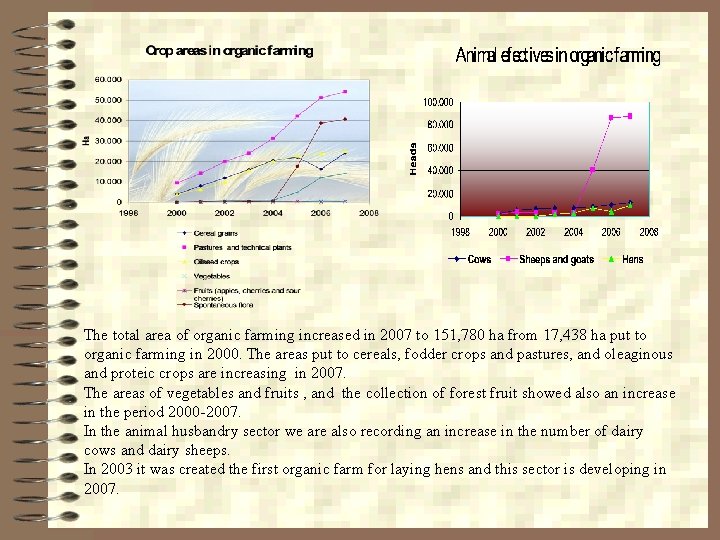  The total area of organic farming increased in 2007 to 151, 780 ha