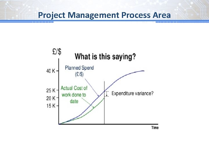 Project Management Process Area 