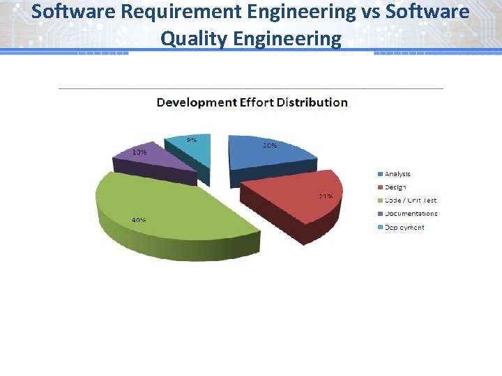 Software Requirement Engineering vs Software Quality Engineering 