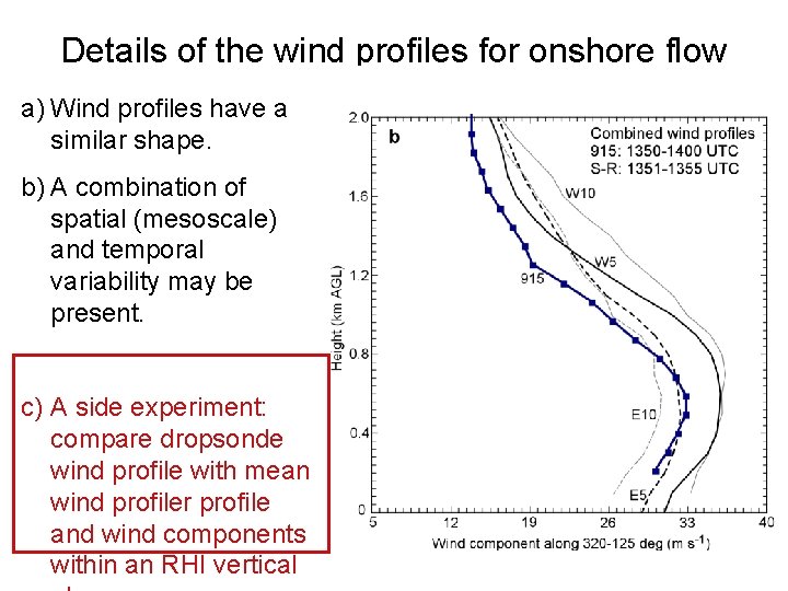Details of the wind profiles for onshore flow a) Wind profiles have a similar