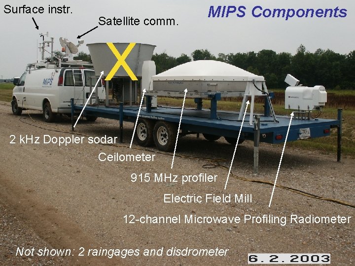 Surface instr. Satellite comm. MIPS Components X 2 k. Hz Doppler sodar Ceilometer 915