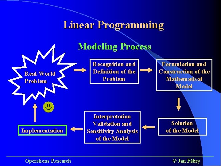 Linear Programming Modeling Process Real-World Problem Implementation Recognition and Definition of the Problem Interpretation