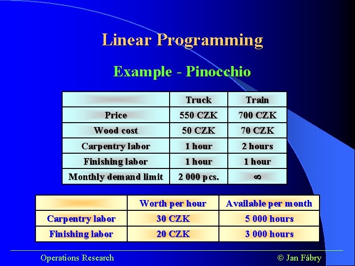 Linear Programming Example - Pinocchio Truck Train Price 550 CZK 700 CZK Wood cost