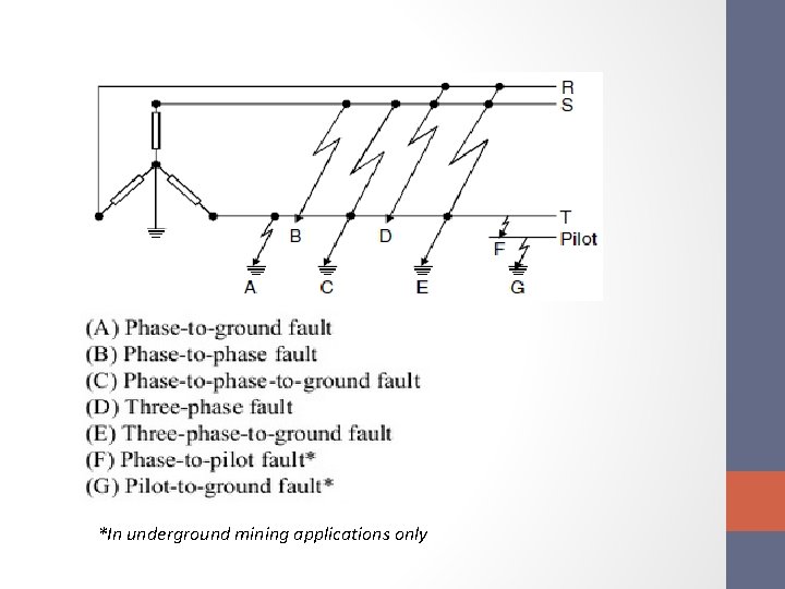 *In underground mining applications only 