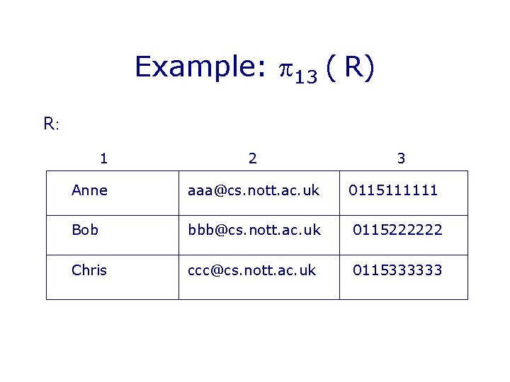 Example: 13 ( R) R: 1 2 3 Anne aaa@cs. nott. ac. uk 0115111111