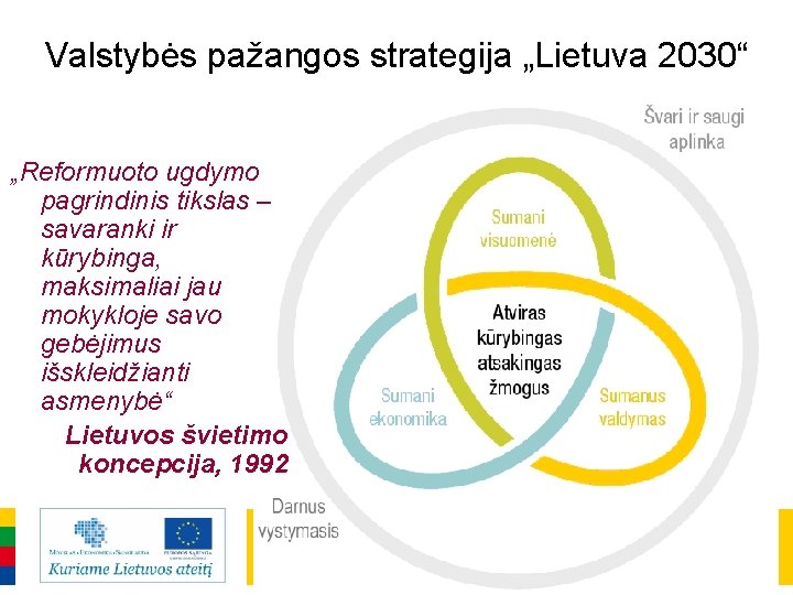 Valstybės pažangos strategija „Lietuva 2030“ „Reformuoto ugdymo pagrindinis tikslas – savaranki ir kūrybinga, maksimaliai