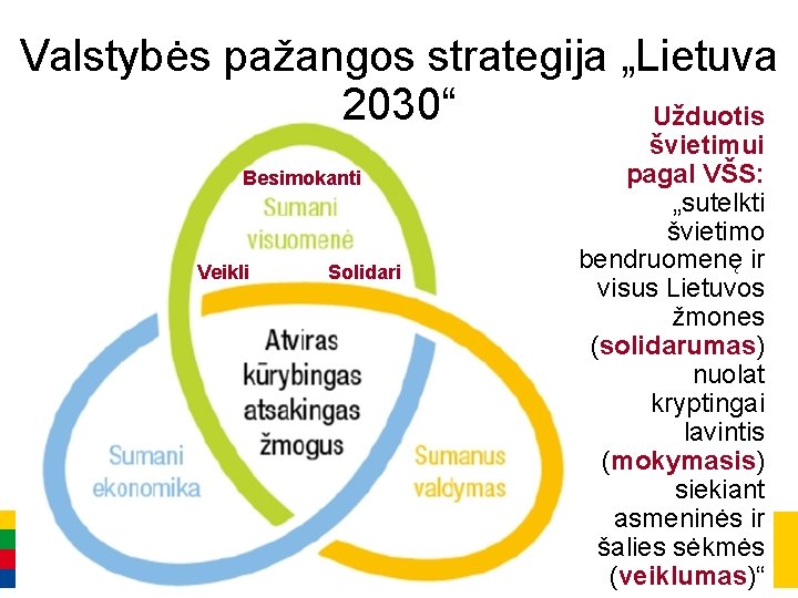 Valstybės pažangos strategija „Lietuva 2030“ Užduotis švietimui pagal VŠS: Besimokanti „sutelkti švietimo bendruomenę ir