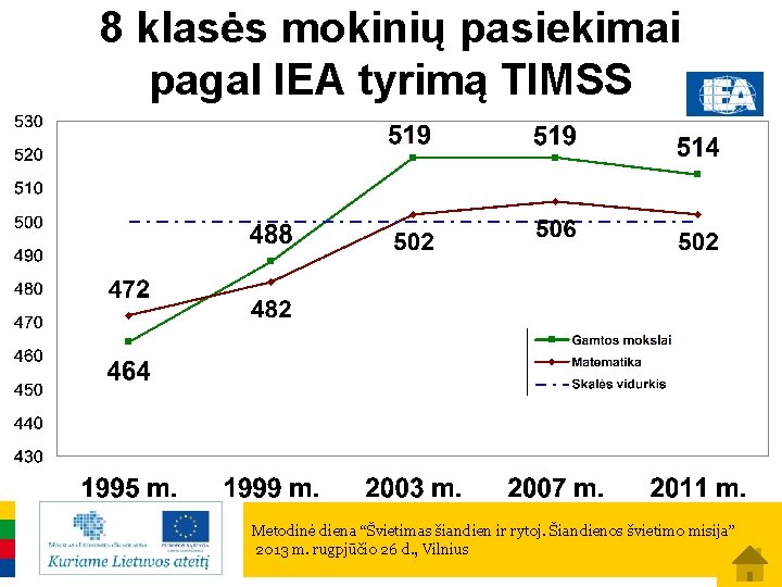 8 klasės mokinių pasiekimai pagal IEA tyrimą TIMSS Metodinė diena “Švietimas šiandien ir rytoj.