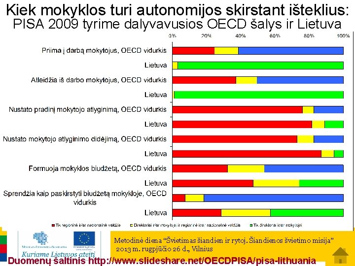 Kiek mokyklos turi autonomijos skirstant išteklius: PISA 2009 tyrime dalyvavusios OECD šalys ir Lietuva