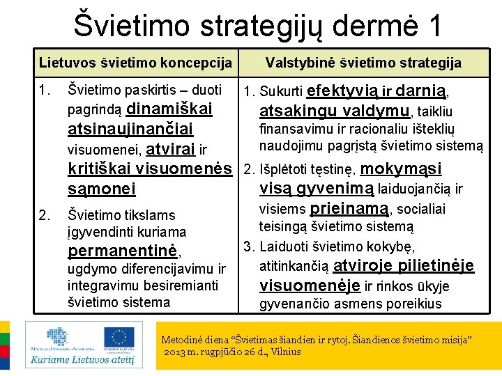 Švietimo strategijų dermė 1 Lietuvos švietimo koncepcija 1. 2. Švietimo paskirtis – duoti pagrindą