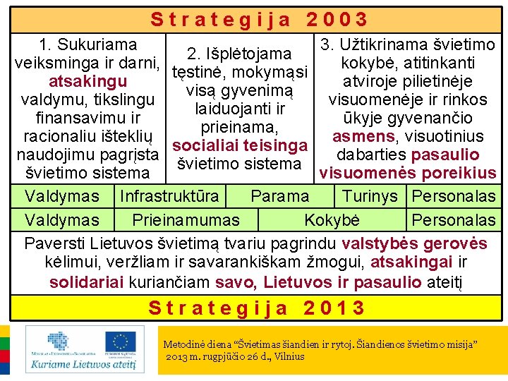 Strategija 2003 1. Sukuriama 3. Užtikrinama švietimo 2. Išplėtojama veiksminga ir darni, kokybė, atitinkanti