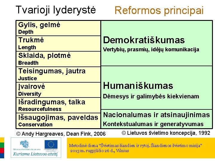 Tvarioji lyderystė Reformos principai Gylis, gelmė Depth Demokratiškumas Trukmė Length Sklaida, plotmė Vertybių, prasmių,