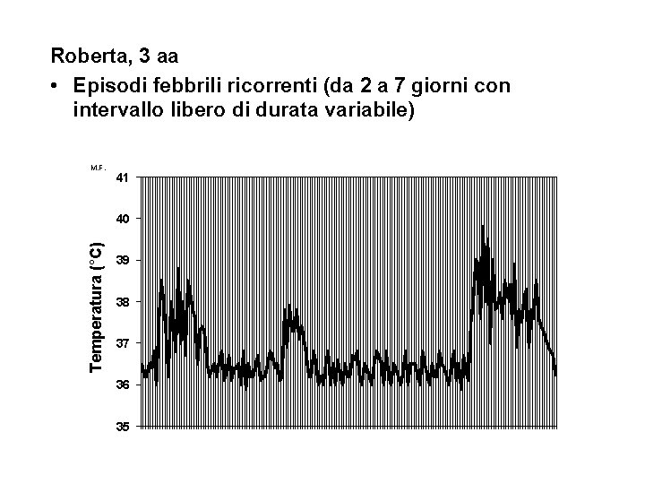 Roberta, 3 aa • Episodi febbrili ricorrenti (da 2 a 7 giorni con intervallo