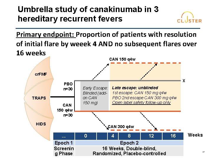 Umbrella study of canakinumab in 3 hereditary recurrent fevers Primary endpoint: Proportion of patients